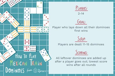 Mexican Train Dominoes Game Rules .